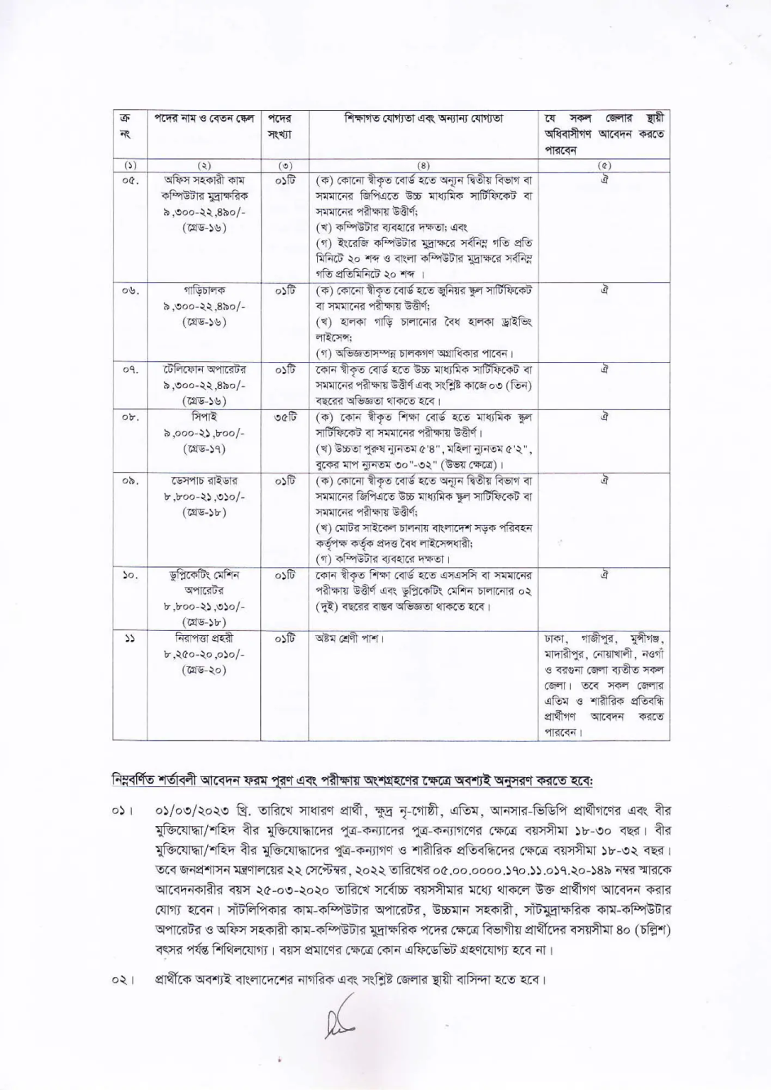 Dhaka Custom House Job Circular 2023