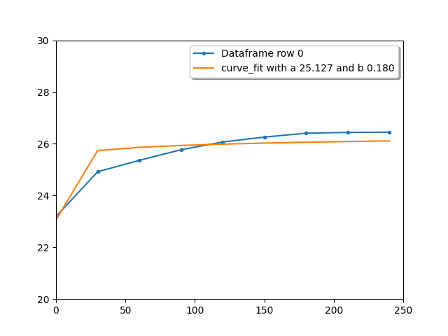 Figure 1 — Postimages