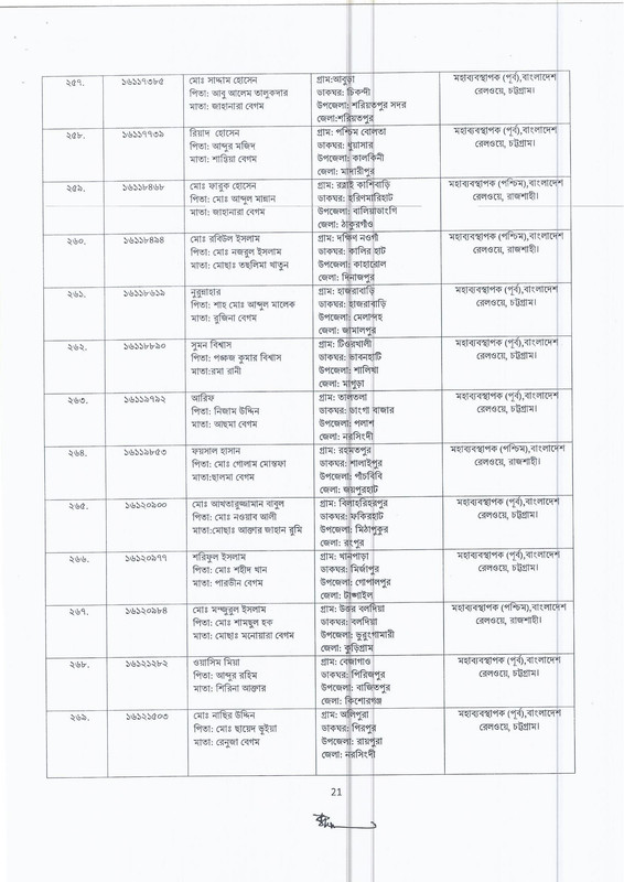 Bangladesh-Railway-Wayman-Job-Appointment-Letter-and-Joining-Notice-From-Panel-List-2024-PDF-21