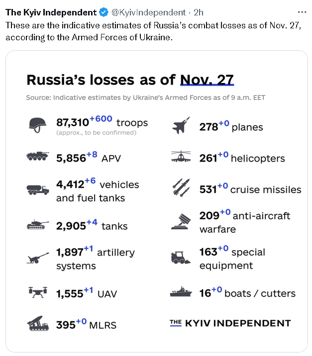 Ruska invazija na Ukrajinu Screenshot-7509
