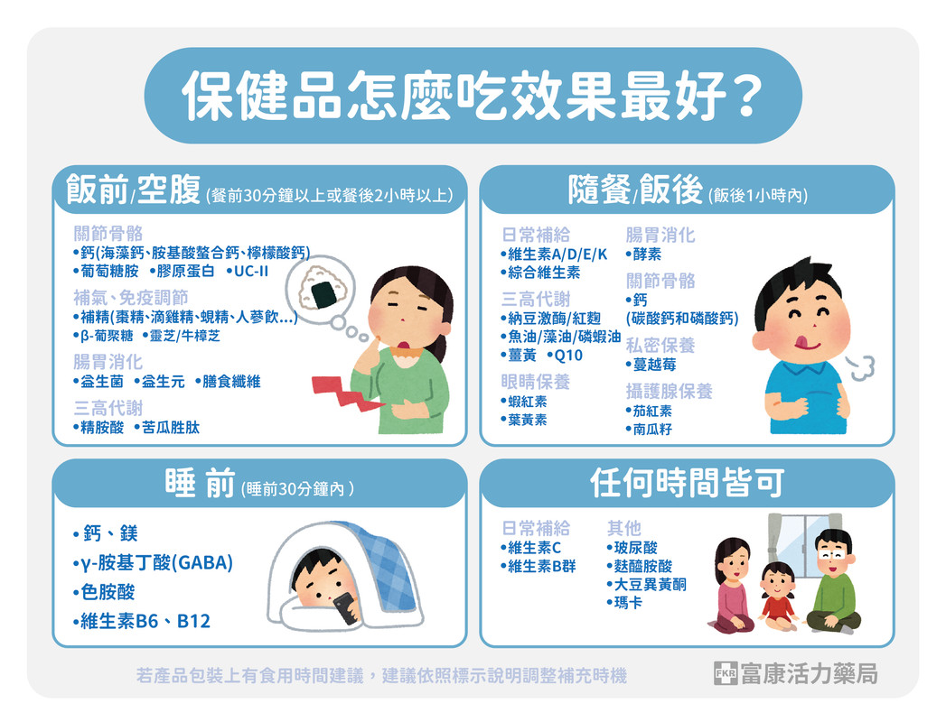 保健品什麼時候吃