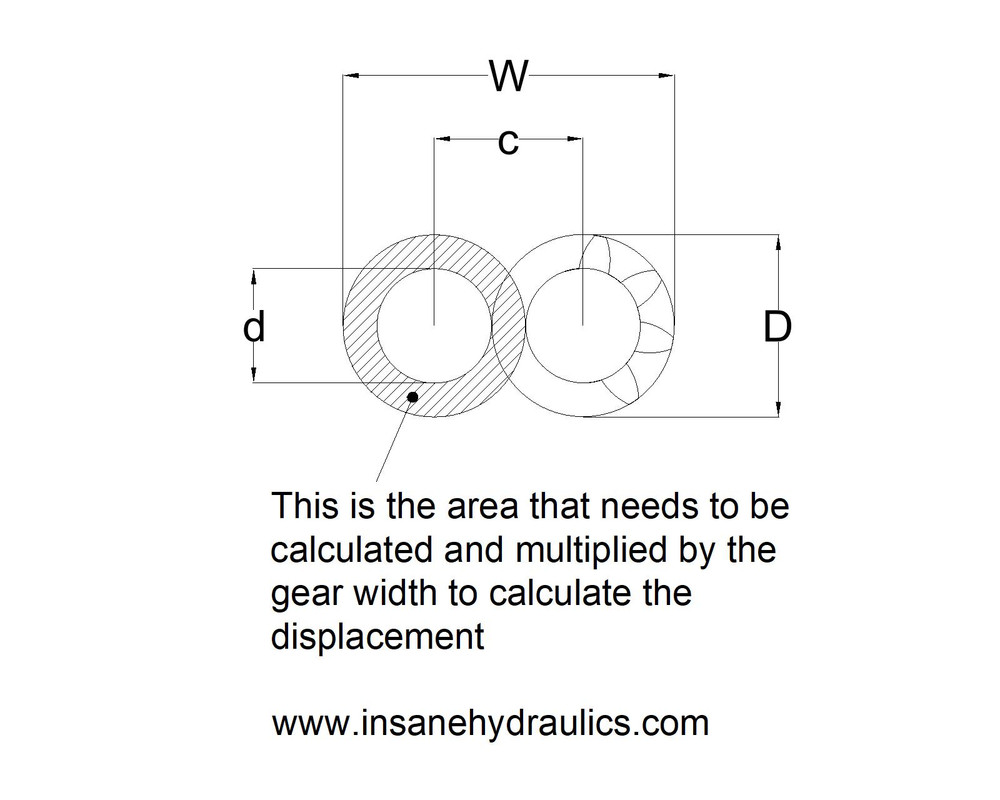 gear_area
