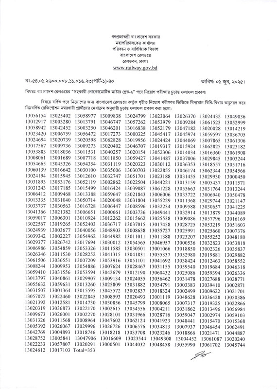 Railway-Loco-Master-Final-Result-2025-PDF-1