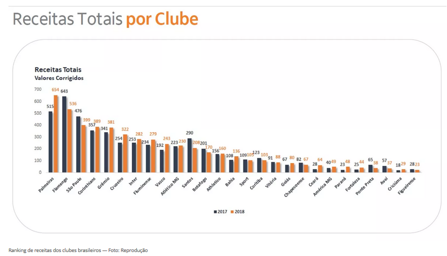 receita27clubes.png