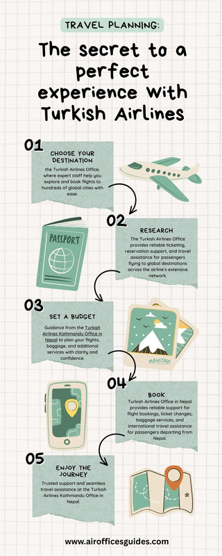 Turkish Airlines Kathmandu Office in Nepal