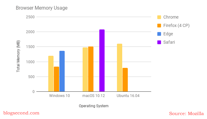 Keunggulan dari Firefox Quantum #2