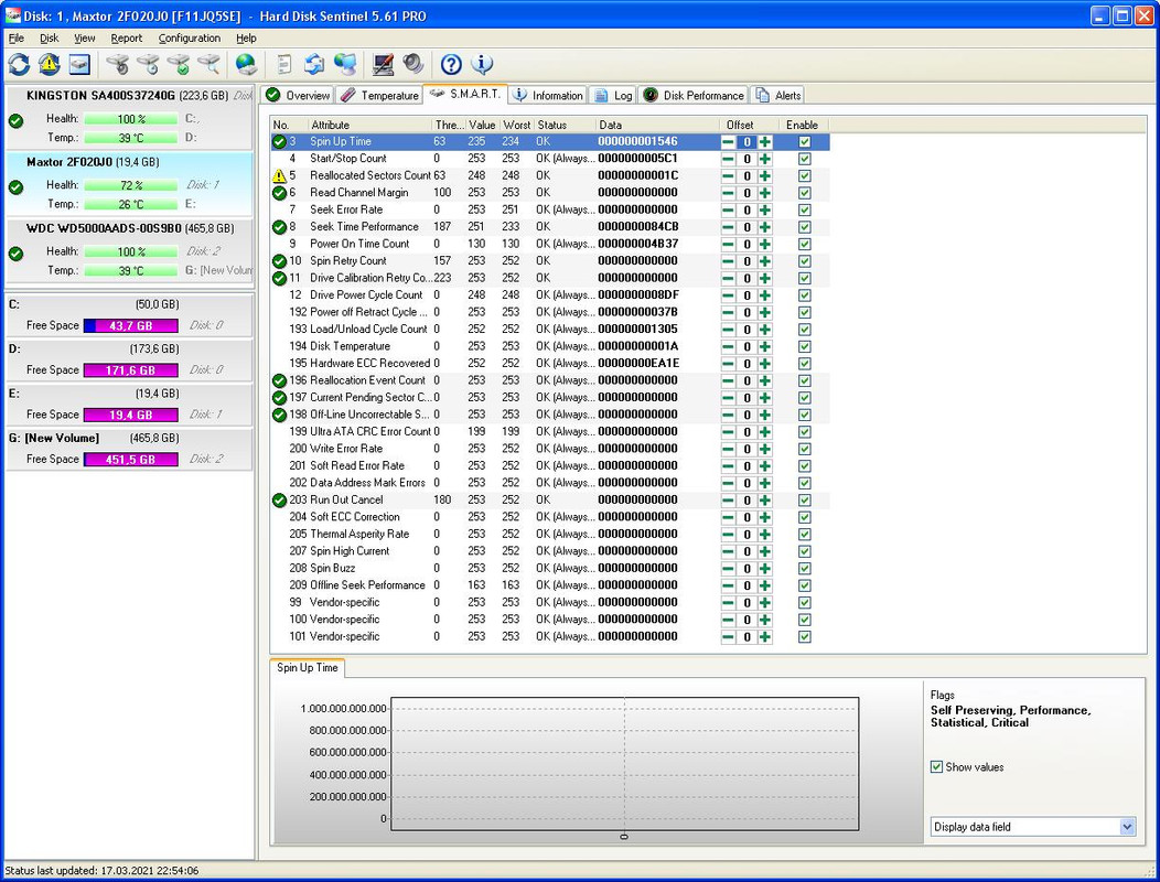 2F020J0 sentinel smart