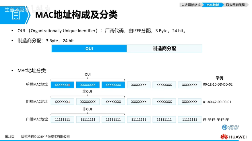 f10_MAC地址构成及分类.png