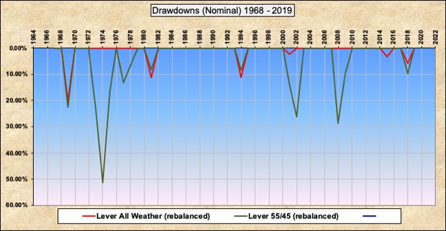 Drawdown