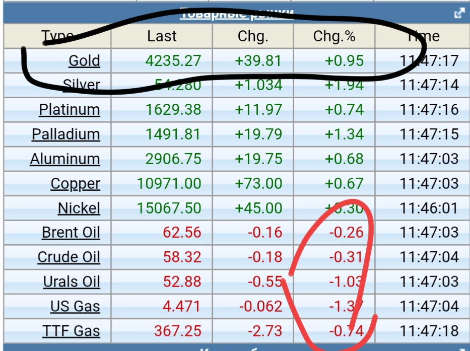 13 ноября 2025 Ничего личного привет кормильцам