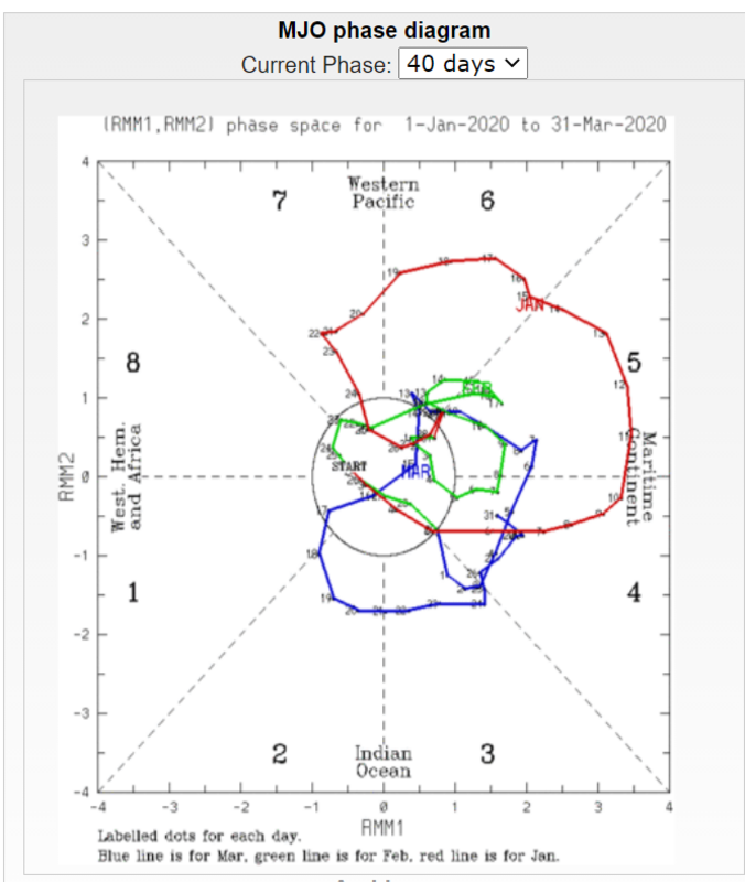 snow - Long Range Discussion 22.0 Mjo