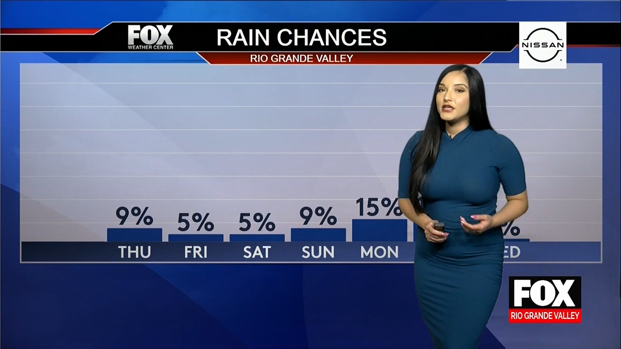 02.23 - 03.00.00 - Fox News Rio Grande Valley  ᴺᵉʷ..ts_snapshot_20.29.298
