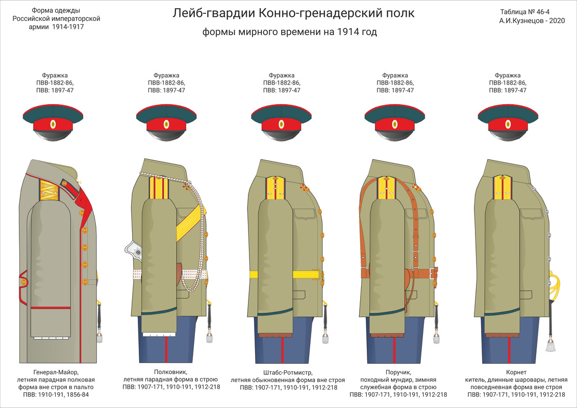 лейб гвардии уланский полк 1914