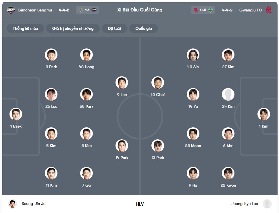 doi hinh Gimcheon Sangmu FC vs Gwangju Football Club