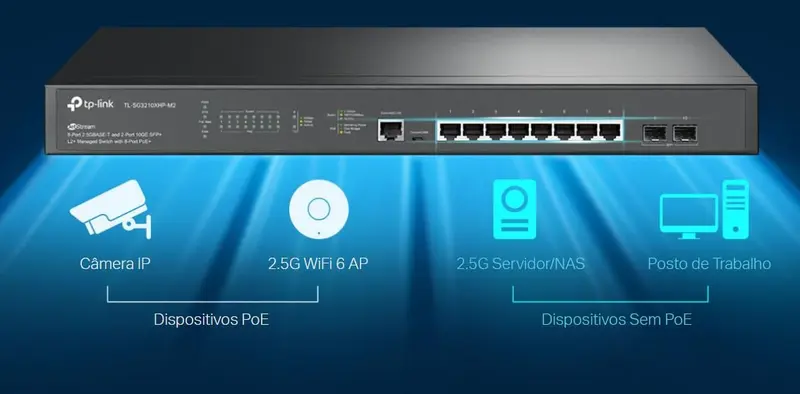 Integração com a plataforma Omada SDN