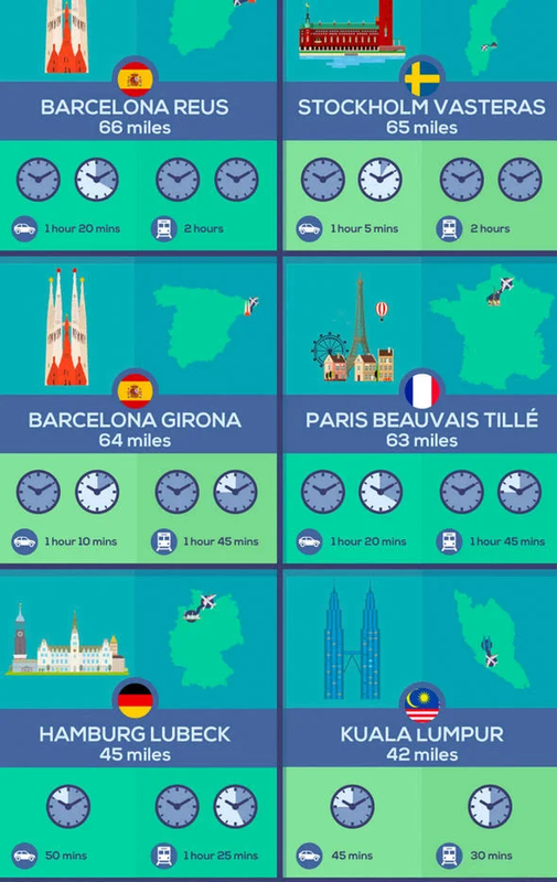 airport-distance-city-centre-infographic