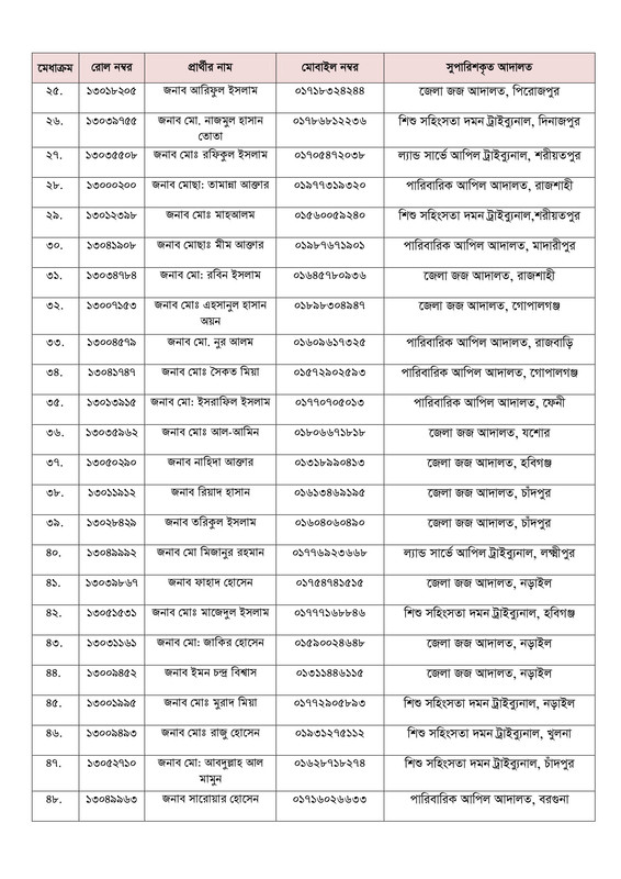 BJSCCR-Office-Assistant-Cum-Computer-Typist-Panel-Result-2026-PDF-3