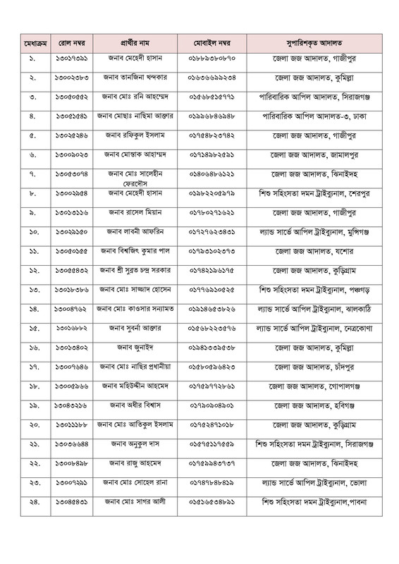 BJSCCR-Office-Assistant-Cum-Computer-Typist-Panel-Result-2026-PDF-2