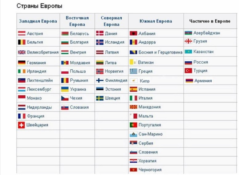 Восемь северо-балтийских стран поддержали Украину в ООН, осудив агрессию России - Цензор.НЕТ 9498