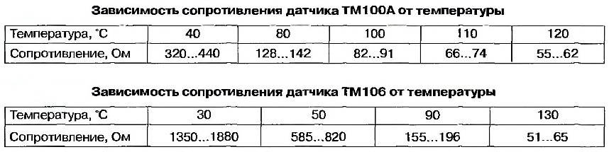 тм100,тм106