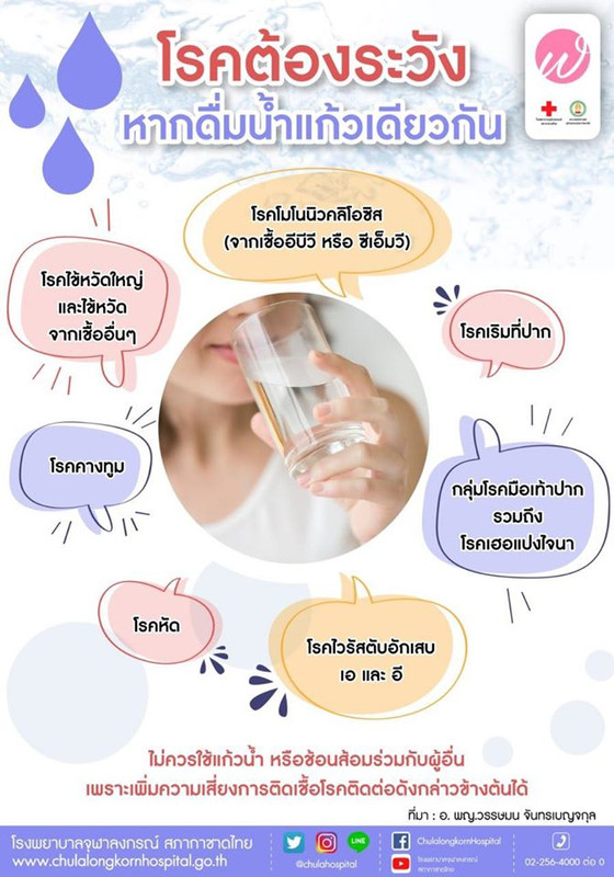 โรคติดต่อที่ต้องระวัง หากดื่มน้ำแก้วเดียวกัน