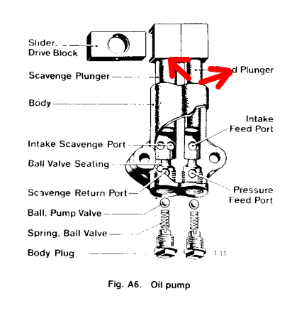 Oil pump sealing conical washer failure ?? Or ??
