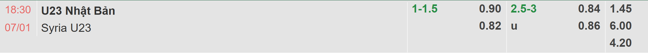 Tỉ lệ kèo U23 Nhật Bản vs U23 Syria