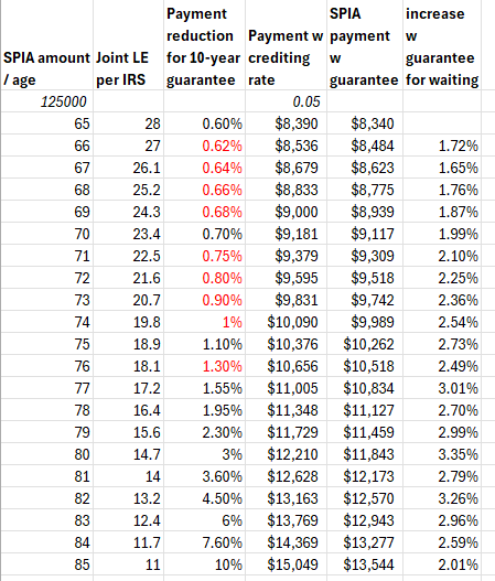 Should you hedge your SPIA with a TIPS ladder? - Bogleheads.org