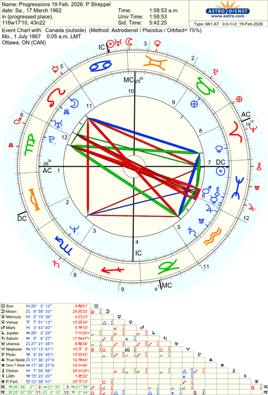 astro 661at progressions 19 feb 2026 p streppel canada 76438 3514513