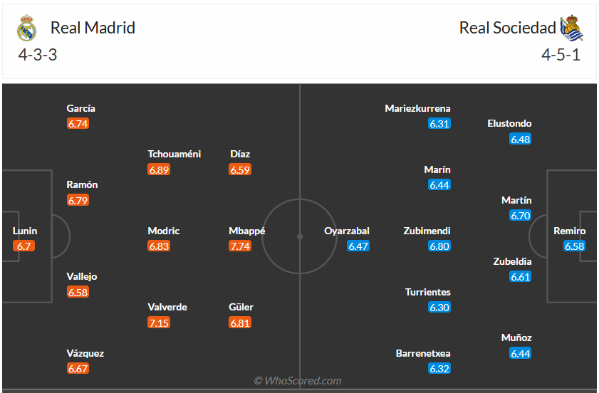 Đội hình dự kiến Real Madrid vs Real Sociedad