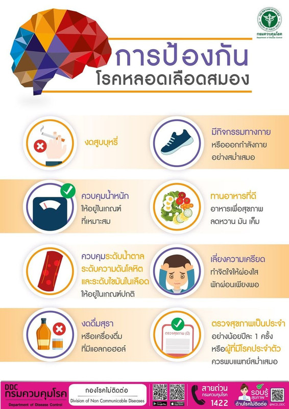ข้อแนะนำ การป้องกันโรคหลอดเลือดสมอง