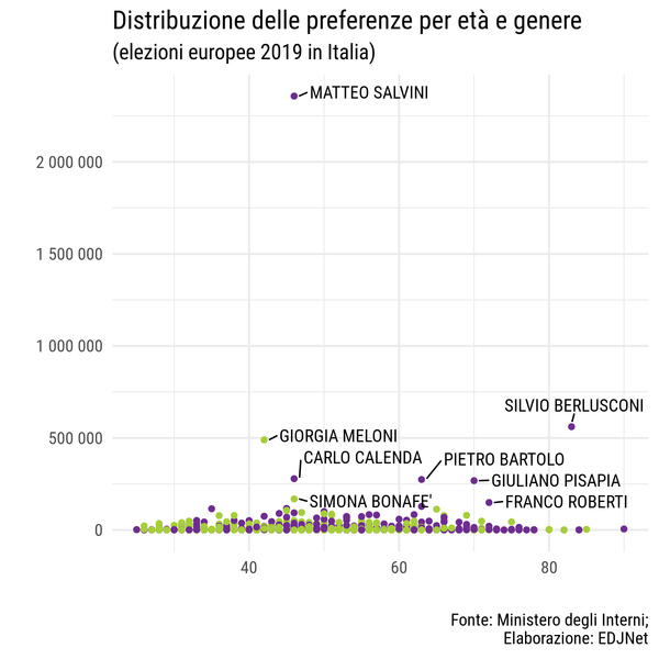 italia2