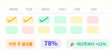 주간 달성도 표