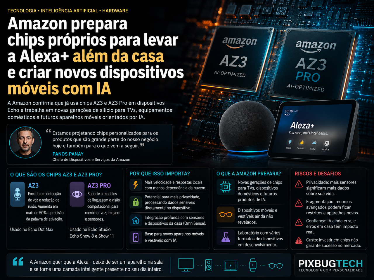 Amazon prepara chips próprios para levar a Alexa+ além da casa e o próximo aparelho talvez nem pareça um celular