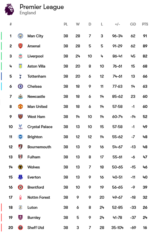 Screenshot-2024-05-20-at-10-33-53-Premier-League-matches-tables-and-news-2023-2024