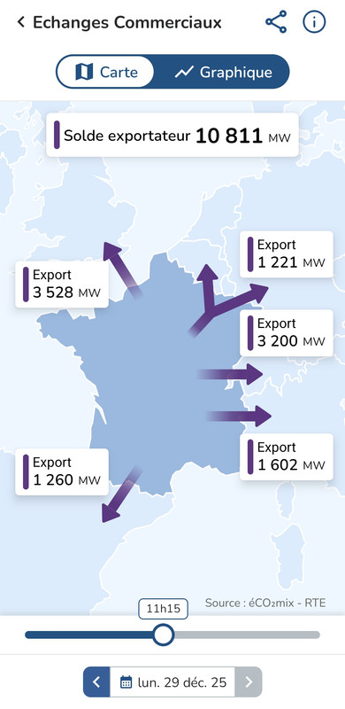 Screenshot 20251229 112648 CO2mix RTE