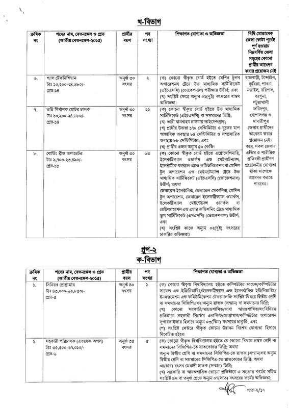 CAAB-Job-Circular-2023-PDF-02