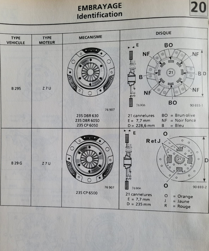 2 Embrayage identification