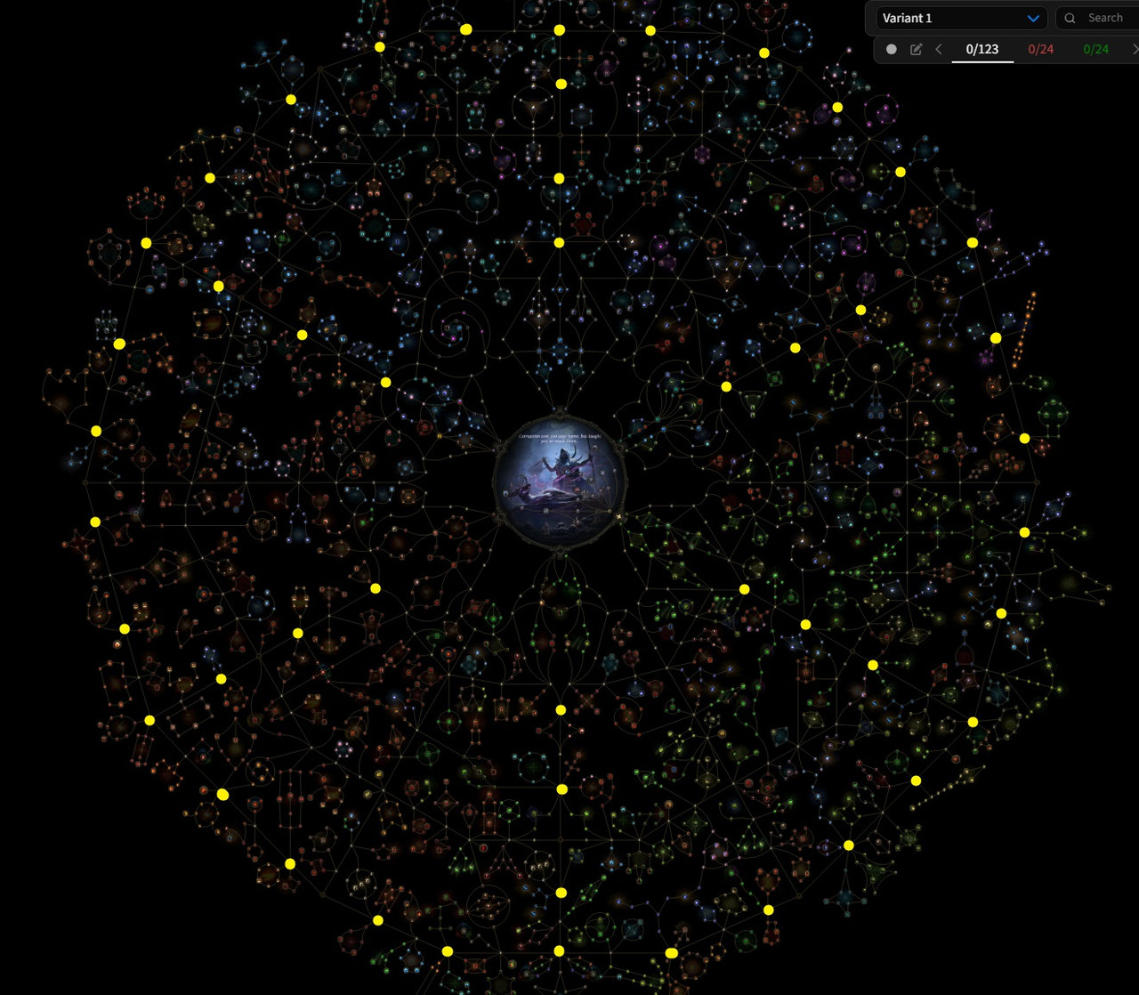 Level Passive nodes Full Tree