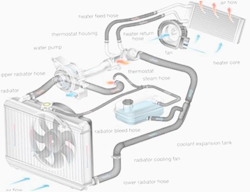 как проверить систему охлаждения автомобиля