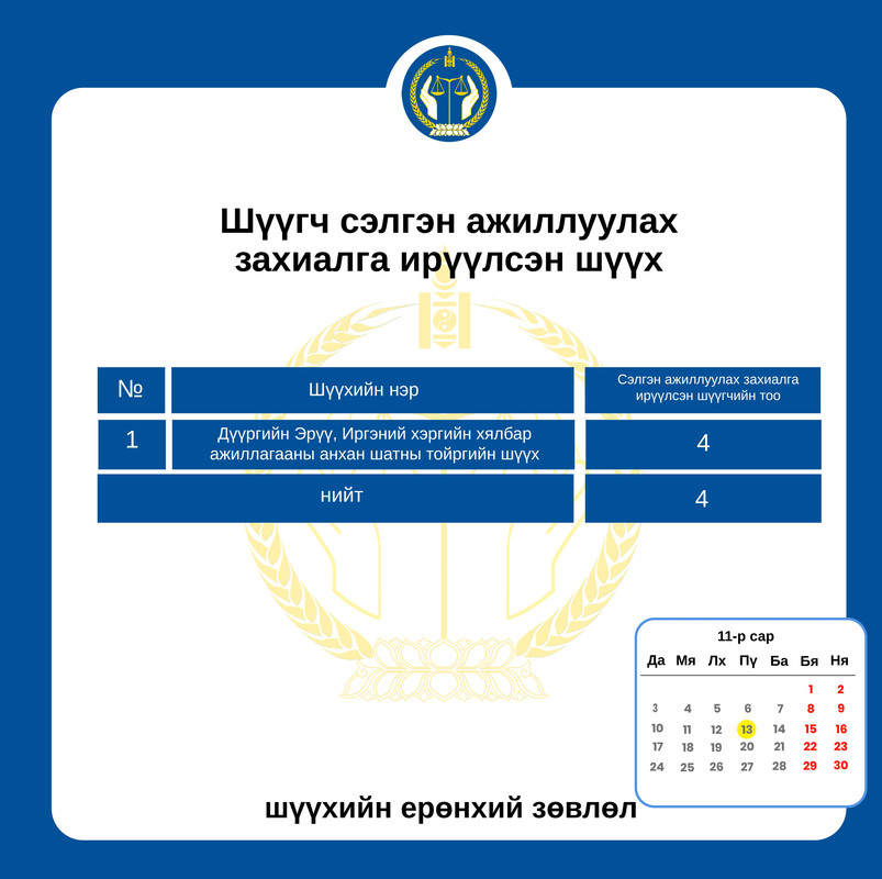 Сэлгэн ажиллах хүсэлтэй шүүгчдийн анхааралд