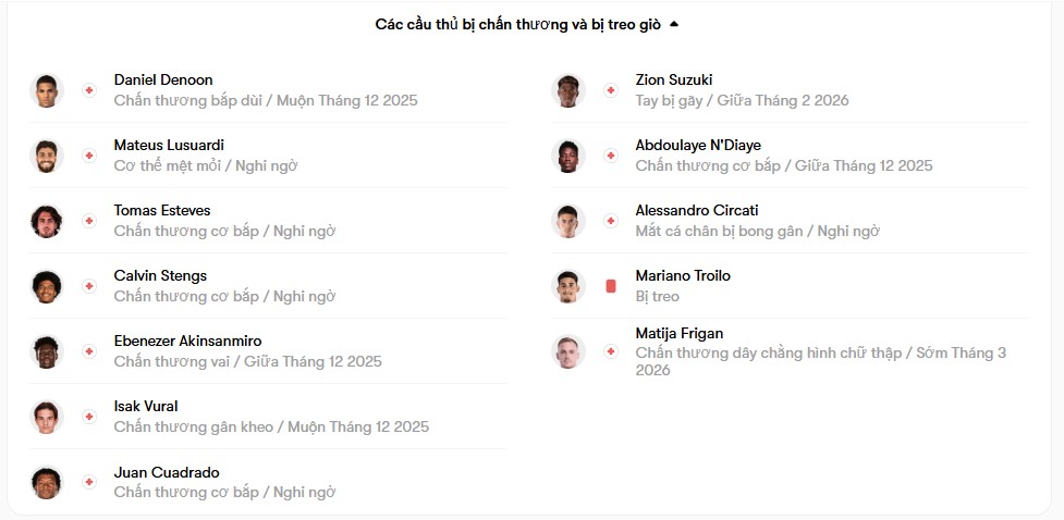 luc luong AC Pisa vs Parma