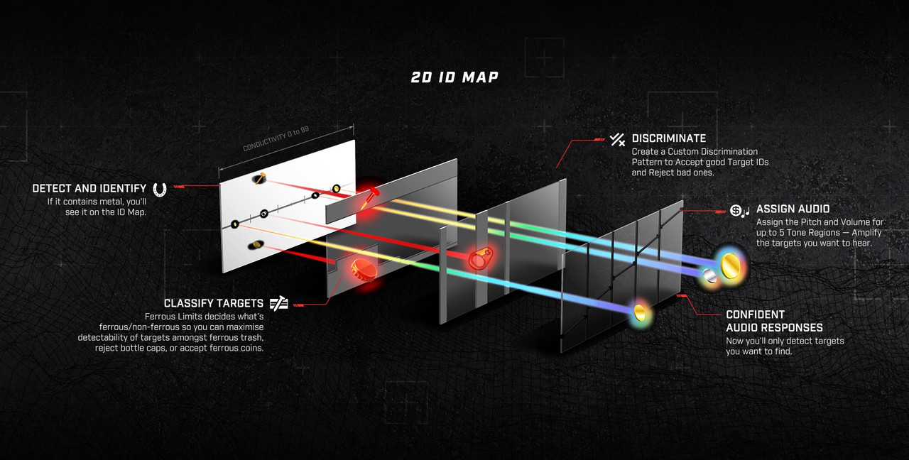 2D-ID-MAP_BANNER