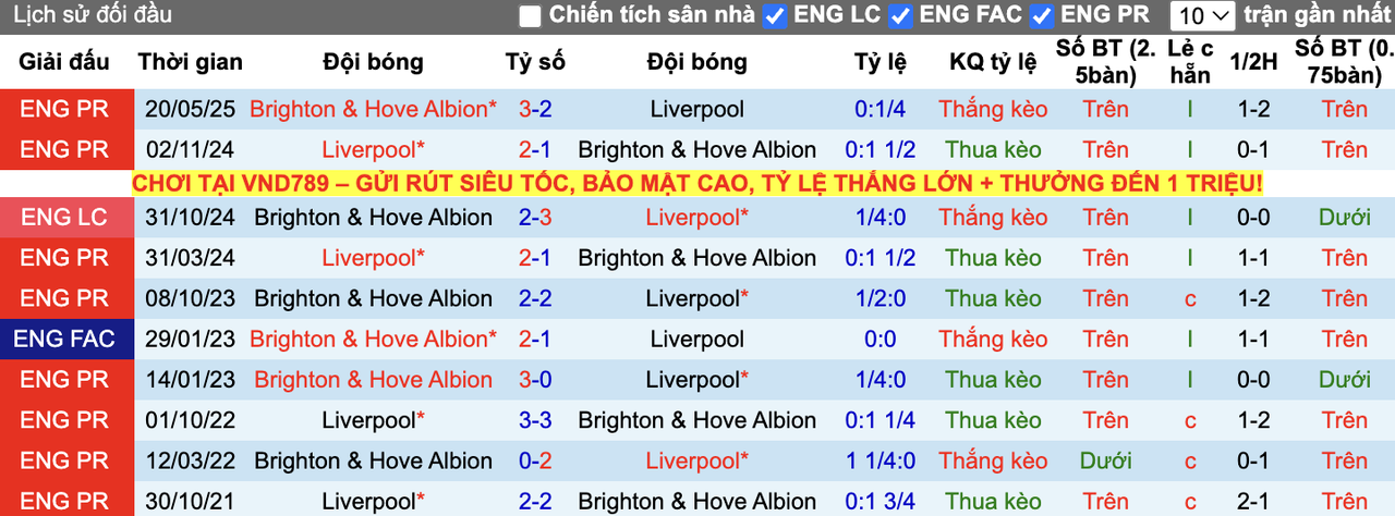 Thành tích đối đầu Liverpool vs Brighton