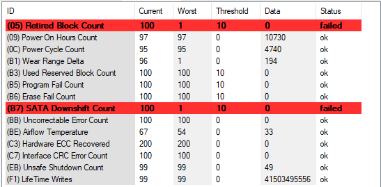 Problém s vypínaním PC,sekaním sa a zamrznutím.