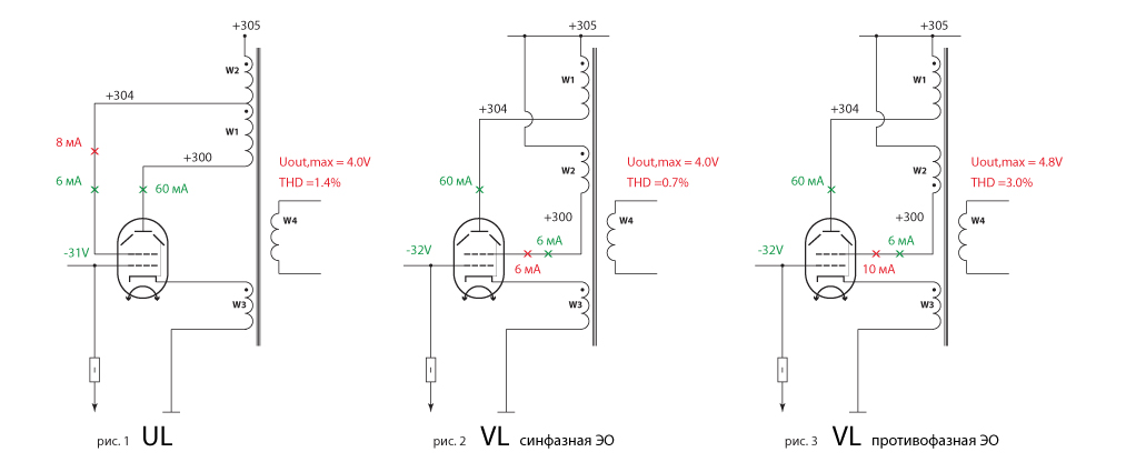 2-схемы-VL-и-UL---сравнение
