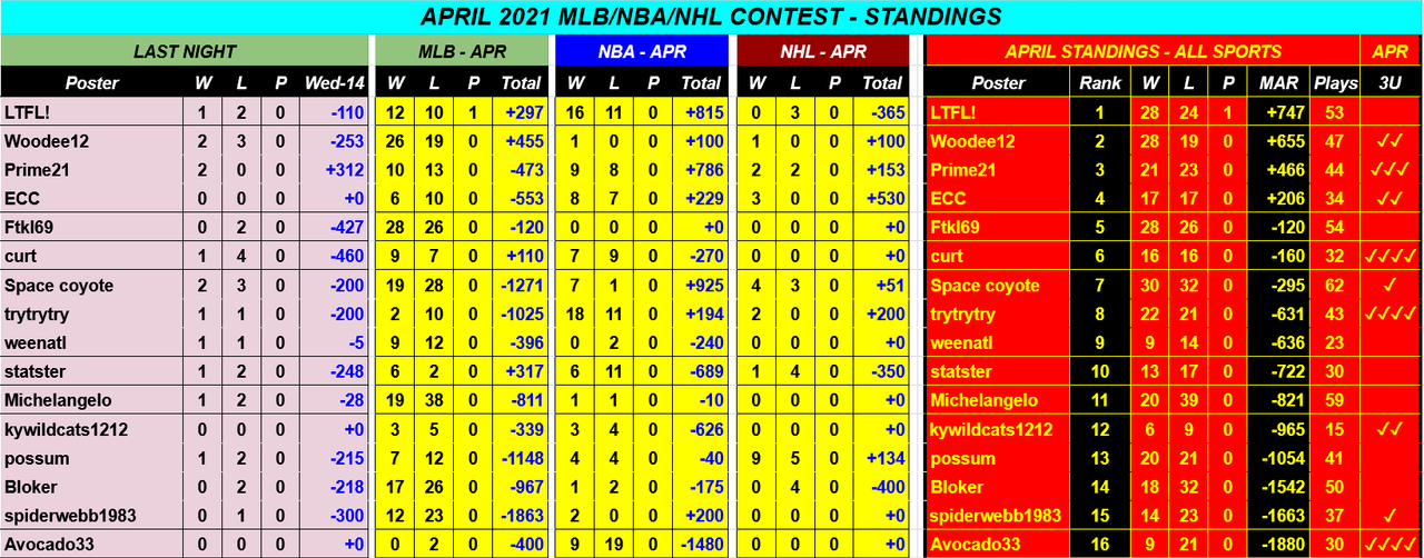 Screenshot-2021-04-15-APRIL-2021-NBA-NHL-MLB-Monthly-Contest-Google-Drive.png