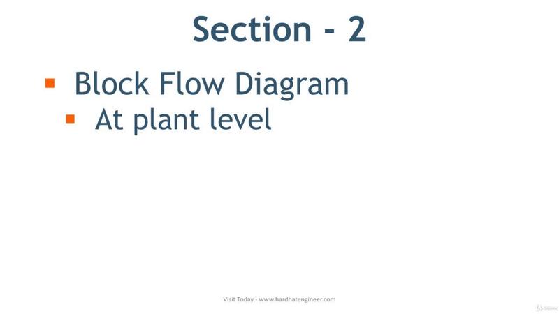 [Image: How-to-Read-PID-PFD-BFD-used-in-Process-...ke-Pro.jpg]