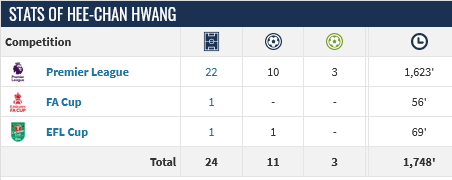 Screenshot-2024-03-03-at-20-39-52-Hee-chan-Hwang-Player-profile-23-24