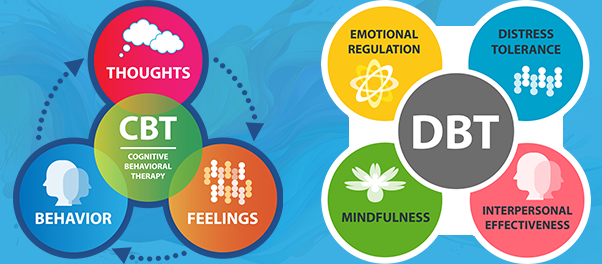 https://i.postimg.cc/gjRMzSYy/Blog-CBTv-DBT.png